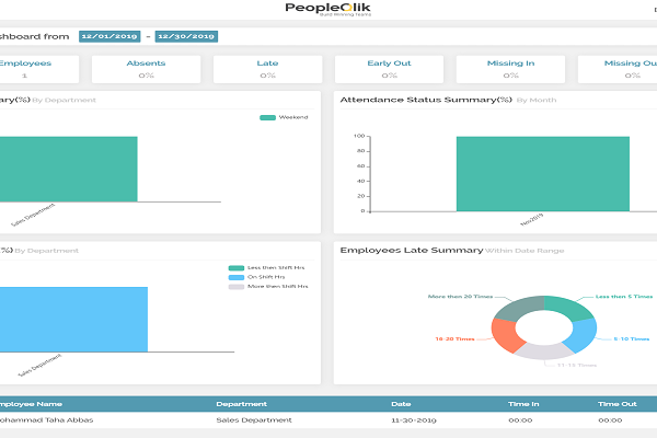 Avoid errors in employee attendance with Attendance Software in Pakistan