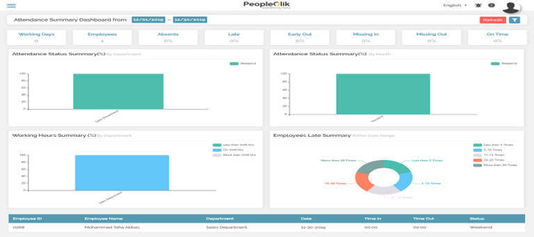 3 Ways Self-Service Payroll Software in Pakistan Benefits Your Small Business