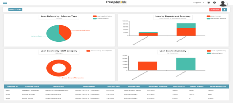 How Can You Take Back Control with Global Payroll Software in Pakistan Reporting